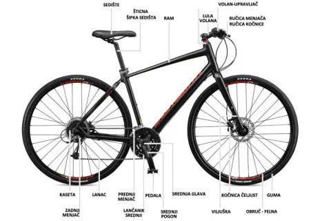 Anatomija bicikla i najvažniji delovi