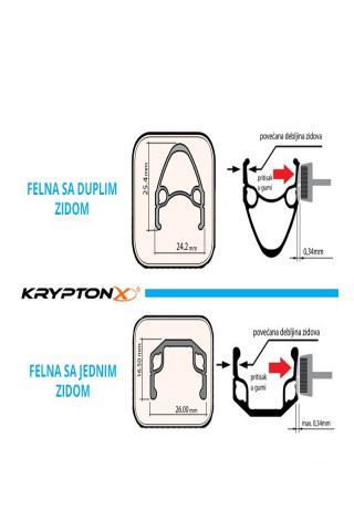 Felna Krypton X ALU dupli zid 20