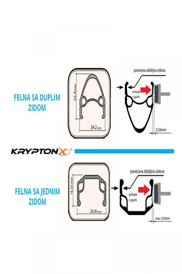 Felna Krypton X ALU dupli zid 20