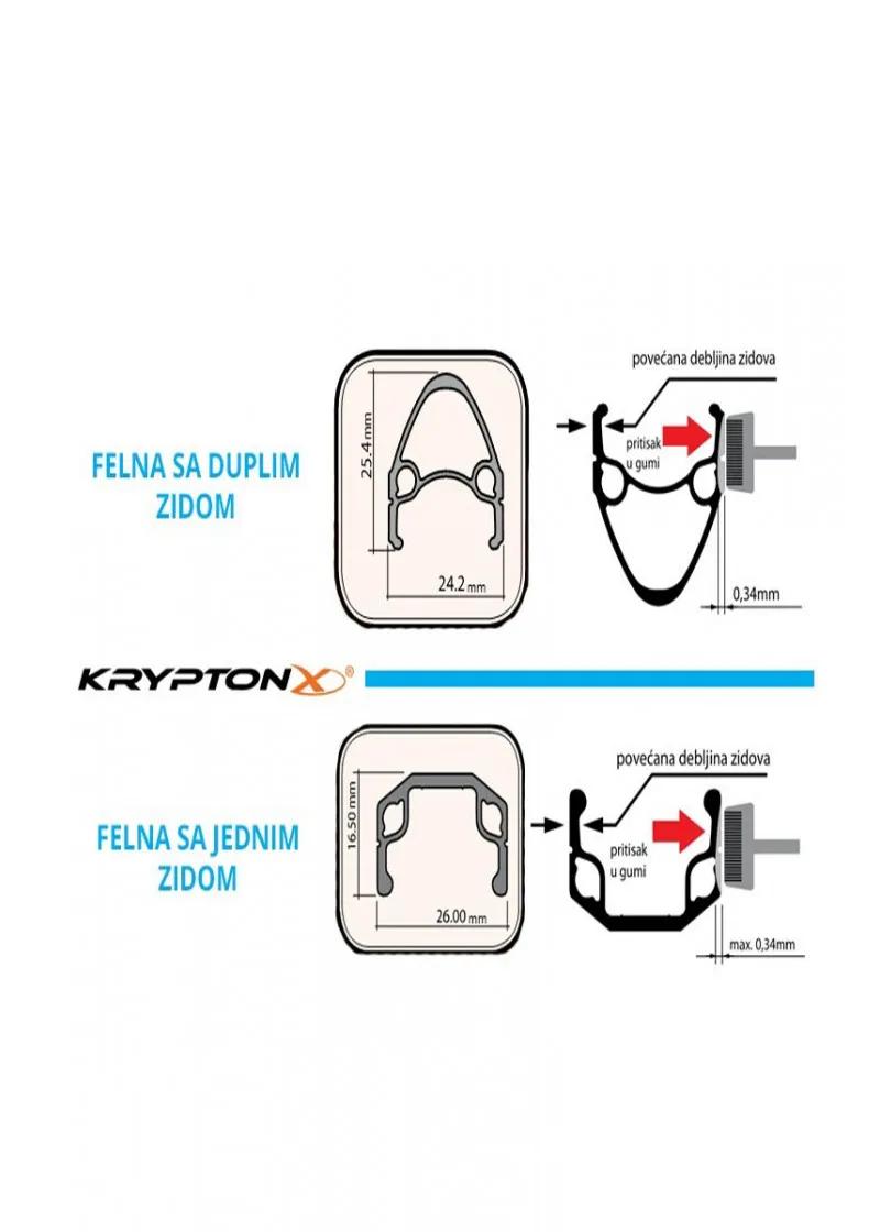 Felna KryptonX ALU dupli zid 26